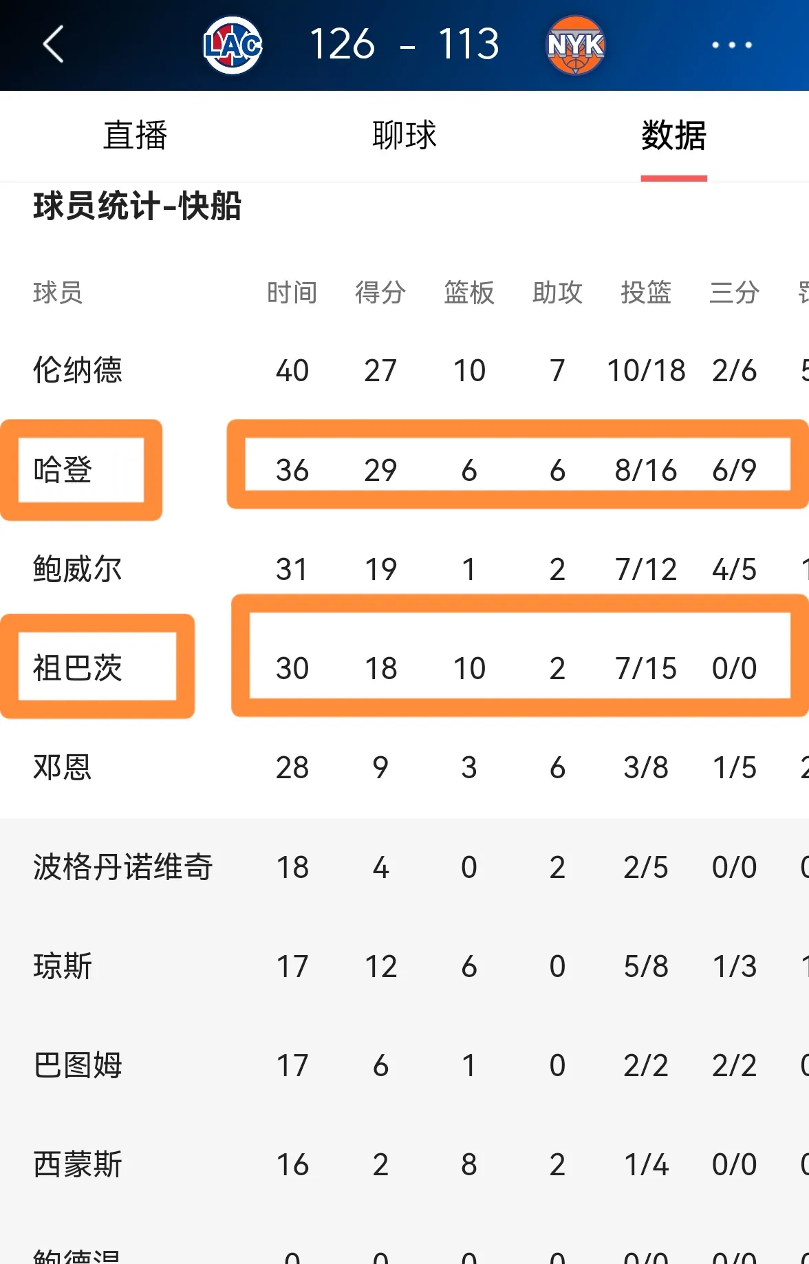 开云体育app-快船连胜告终，双星缺阵依然顽强